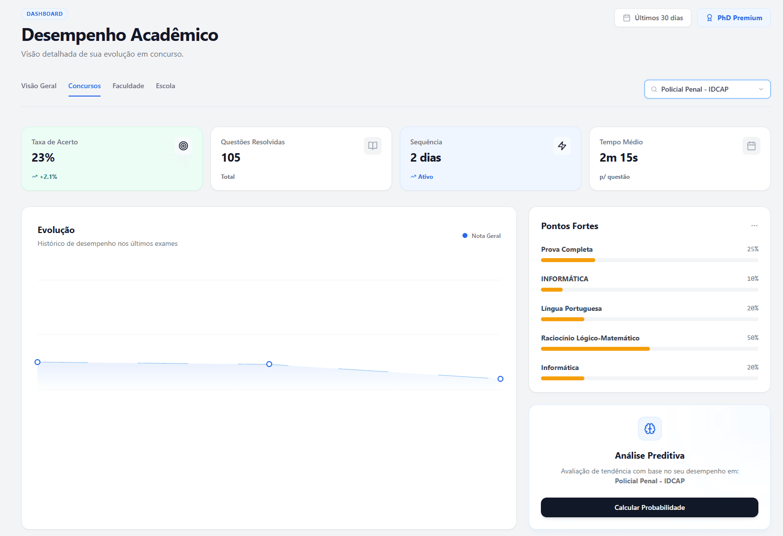 Dashboard de Concursos Públicos — Painel de Desempenho com Gráficos e Análise de Editais